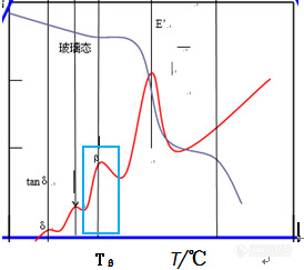 南宫28ng热分析钱义祥老先生：热分析仪器(方法)选择的哲理(图3)