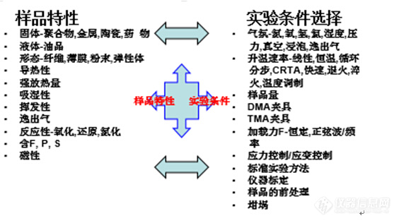 南宫28ng热分析钱义祥老先生：热分析仪器(方法)选择的哲理(图7)