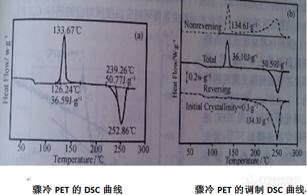 南宫28ng热分析钱义祥老先生：热分析仪器(方法)选择的哲理(图11)