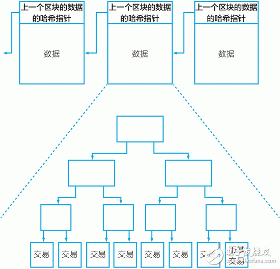 南宫28ng理解比特币区块链的数据结构(图1)