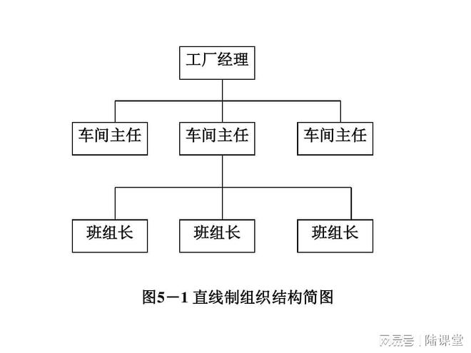 南宫28ng企业组织架构的五种形态：组织架构的五种形态与优缺点解析(图1)