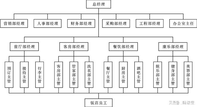 南宫28ng企业组织架构的五种形态：组织架构的五种形态与优缺点解析(图2)