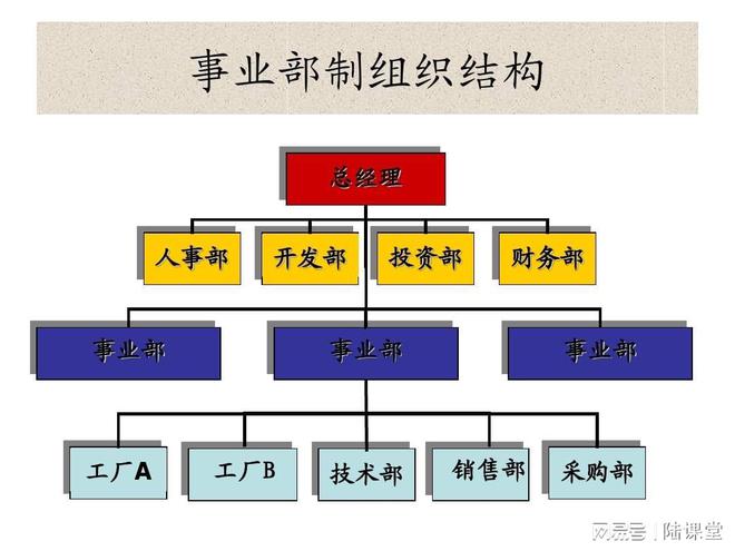 南宫28ng企业组织架构的五种形态：组织架构的五种形态与优缺点解析(图3)
